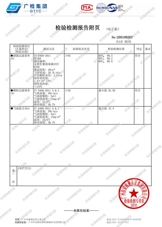 納米纖維口罩測(cè)試報(bào)告